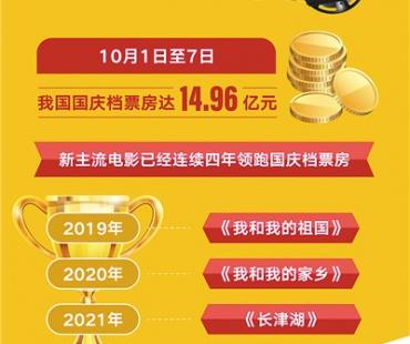 新主流电影推动中国电影繁荣