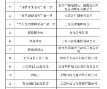 广电总局公布2022年重点国产电视动画项目