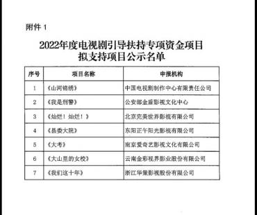 《县委大院》《灿烂！灿烂》等拟获专项资金扶持