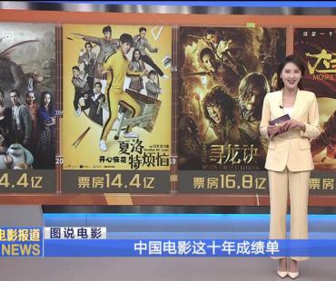 中国电影这十年成绩单 总票房累计高达4070.9亿